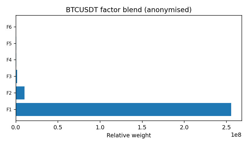 BTC factor mix anonymised — 2026-01-27 · BOMF Dashboard (Delayed View) — LiMiT Quant ORACLE BOMF