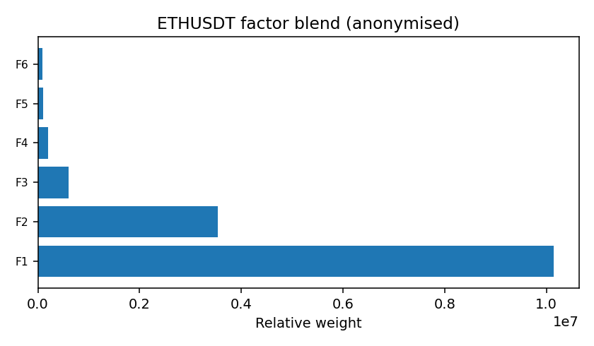 ETH factor mix anonymised — 2026-01-27 · BOMF Dashboard (Delayed View) — LiMiT Quant ORACLE BOMF