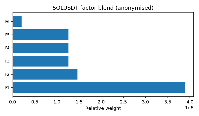 SOL factor mix anonymised — 2026-01-27 · BOMF Dashboard (Delayed View) — LiMiT Quant ORACLE BOMF