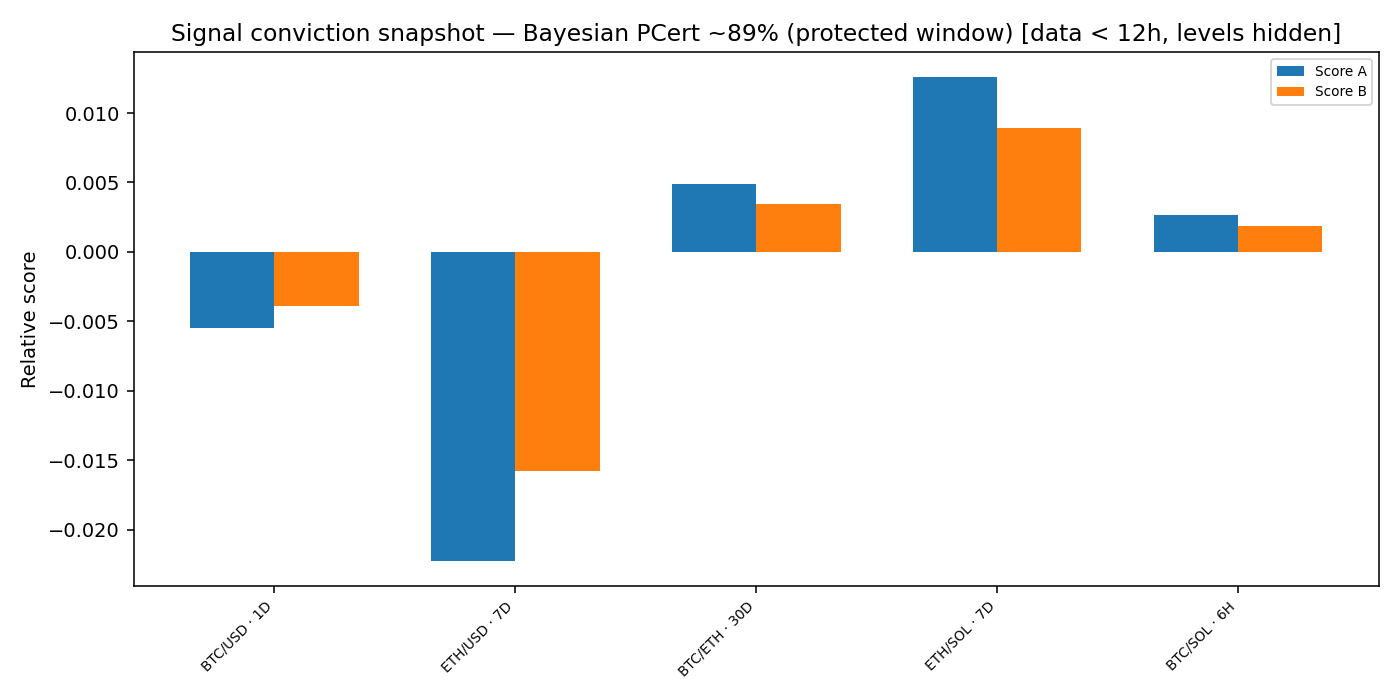 Signal conviction snapshot — 2026-01-27 · BOMF Dashboard (Delayed View) — LiMiT Quant ORACLE BOMF