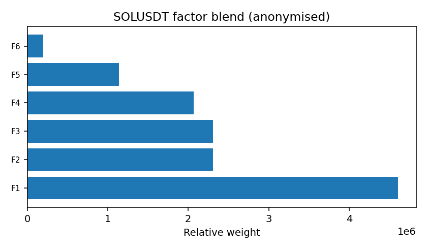SOL factor mix anonymised — 2026-01-04 · Daily BOMF Dashboard — LiMiT Quant ORACLE BOMF
