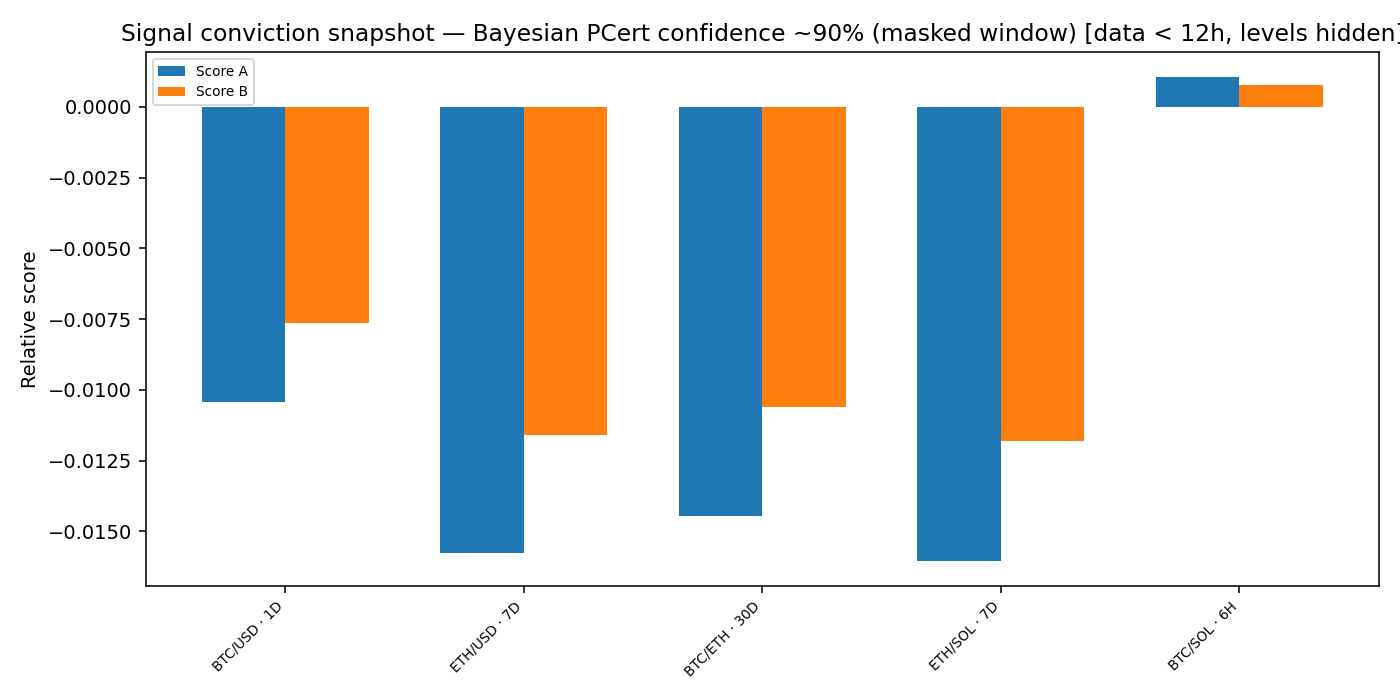 Signal conviction snapshot — 2026-01-04 · Daily BOMF Dashboard — LiMiT Quant ORACLE BOMF
