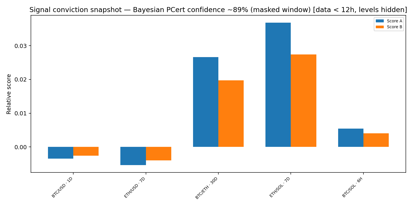 Signal conviction snapshot — 2026-01-06 · Daily BOMF Dashboard — LiMiT Quant ORACLE BOMF