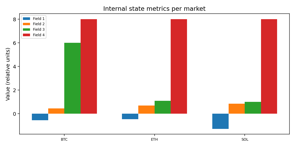 Internal state metrics per market — 2026-01-07 · Daily BOMF Dashboard — LiMiT Quant ORACLE BOMF