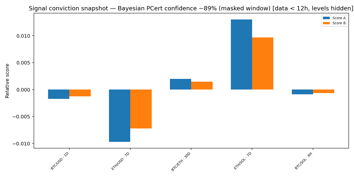 Signal conviction snapshot — 2026-01-07 · Daily BOMF Dashboard — LiMiT Quant ORACLE BOMF