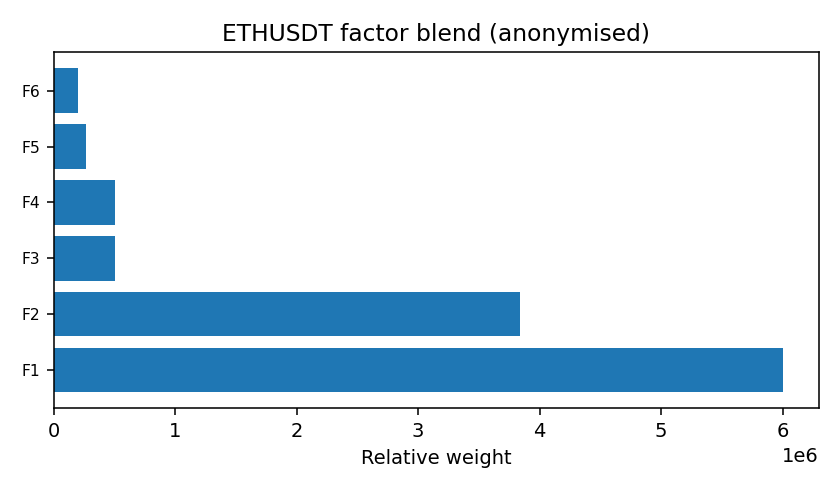ETH factor mix anonymised — 2026-01-08 · Daily BOMF Dashboard — LiMiT Quant ORACLE BOMF