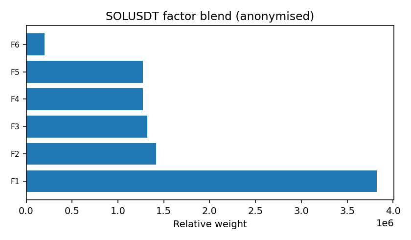 SOL factor mix anonymised — 2026-01-08 · Daily BOMF Dashboard — LiMiT Quant ORACLE BOMF