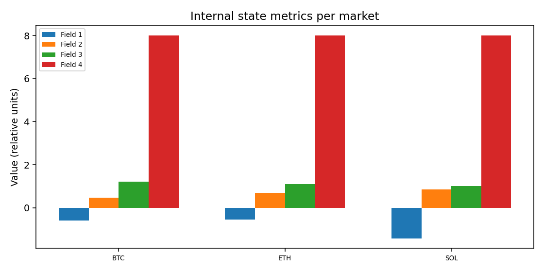 Internal state metrics per market — 2026-01-08 · Daily BOMF Dashboard — LiMiT Quant ORACLE BOMF