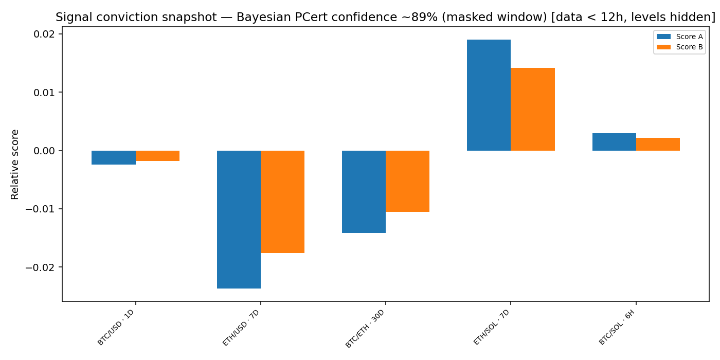 Signal conviction snapshot — 2026-01-08 · Daily BOMF Dashboard — LiMiT Quant ORACLE BOMF