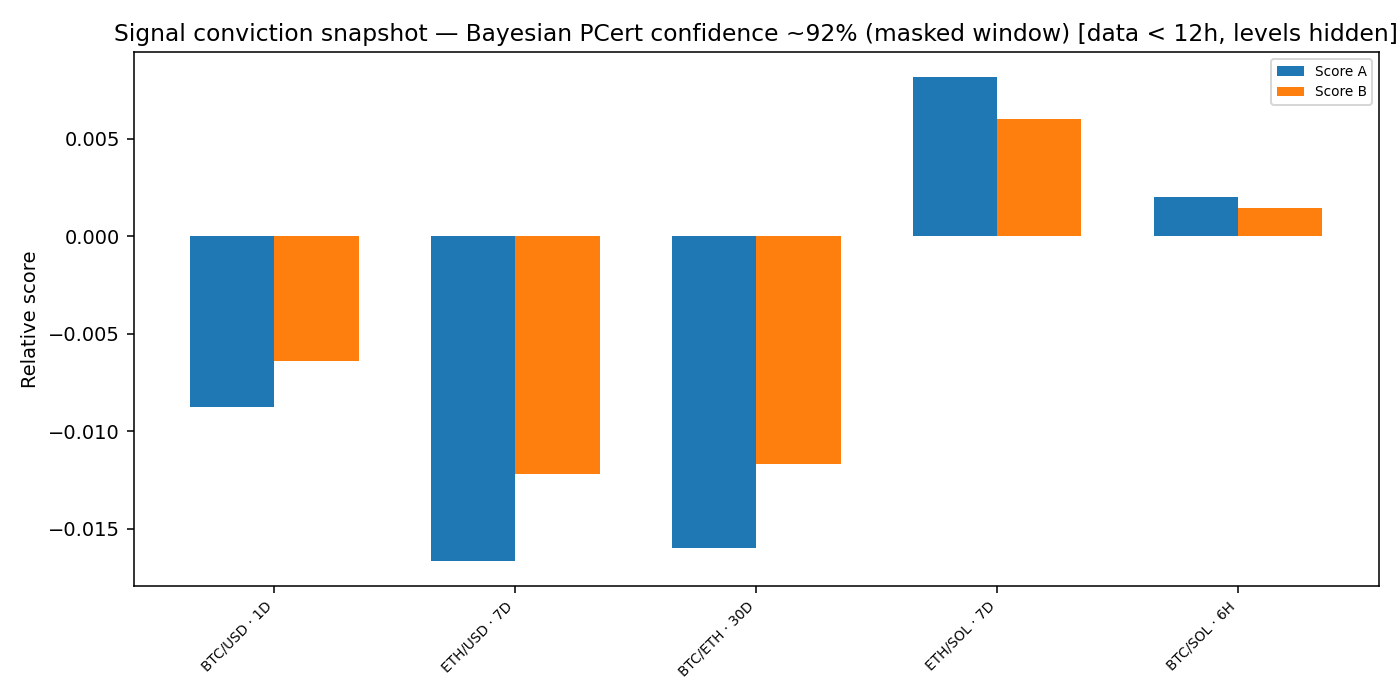 Signal conviction snapshot — 2026-01-10 · Daily BOMF Dashboard — LiMiT Quant ORACLE BOMF