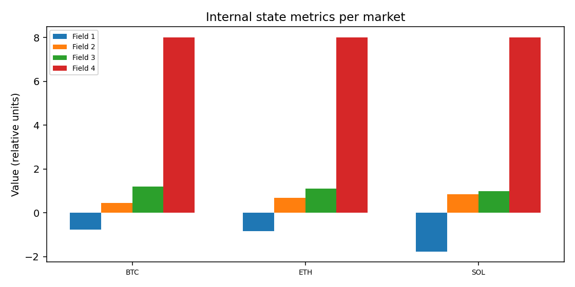 Internal state metrics per market — 2026-01-11 · Daily BOMF Dashboard — LiMiT Quant ORACLE BOMF