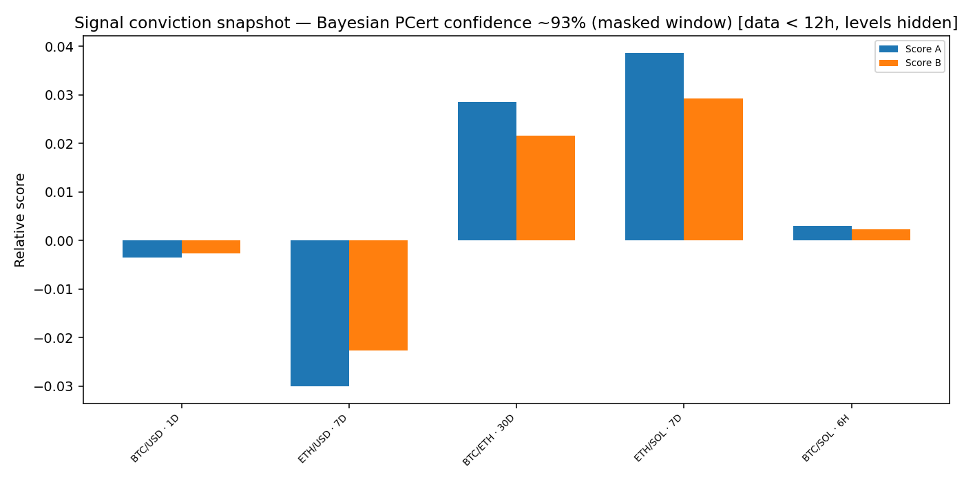 Signal conviction snapshot — 2026-01-11 · Daily BOMF Dashboard — LiMiT Quant ORACLE BOMF