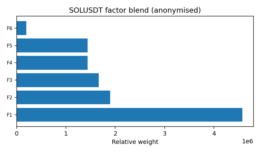 SOL factor mix anonymised — 2026-01-13 · Daily BOMF Dashboard — LiMiT Quant ORACLE BOMF