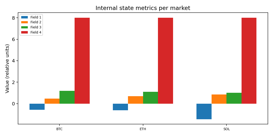 Internal state metrics per market — 2026-01-14 · Daily BOMF Dashboard — LiMiT Quant ORACLE BOMF