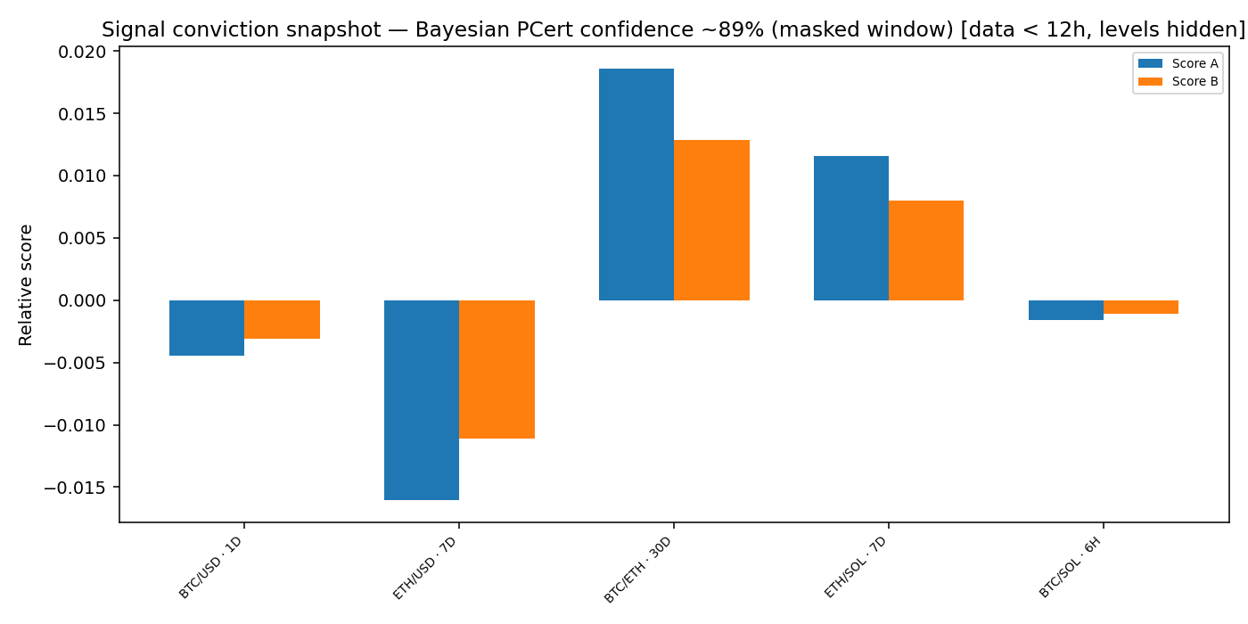 Signal conviction snapshot — 2026-01-15 · Daily BOMF Dashboard — LiMiT Quant ORACLE BOMF