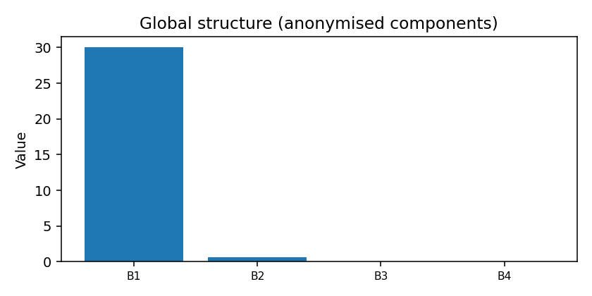 Global structure map anonymised — 2026-01-16 · Daily BOMF Dashboard — LiMiT Quant ORACLE BOMF