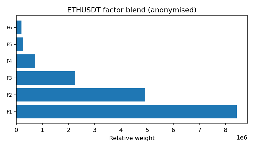 ETH factor mix anonymised — 2026-01-16 · Daily BOMF Dashboard — LiMiT Quant ORACLE BOMF