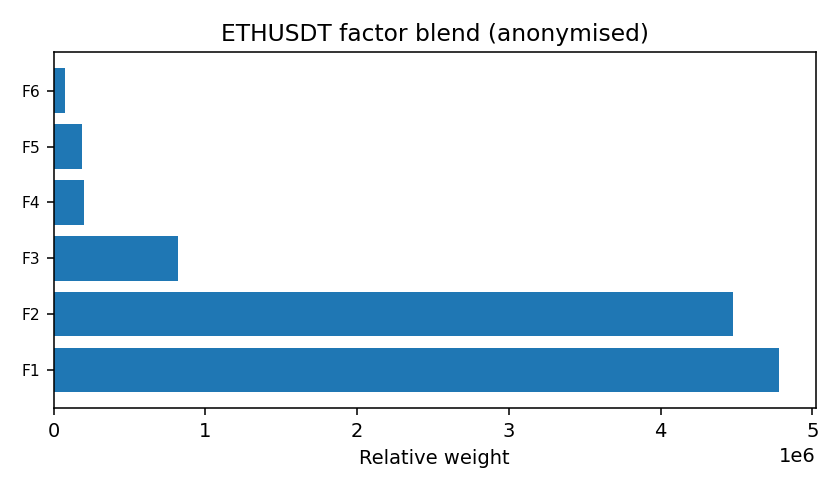 ETH factor mix anonymised — 2026-01-17 · Daily BOMF Dashboard — LiMiT Quant ORACLE BOMF