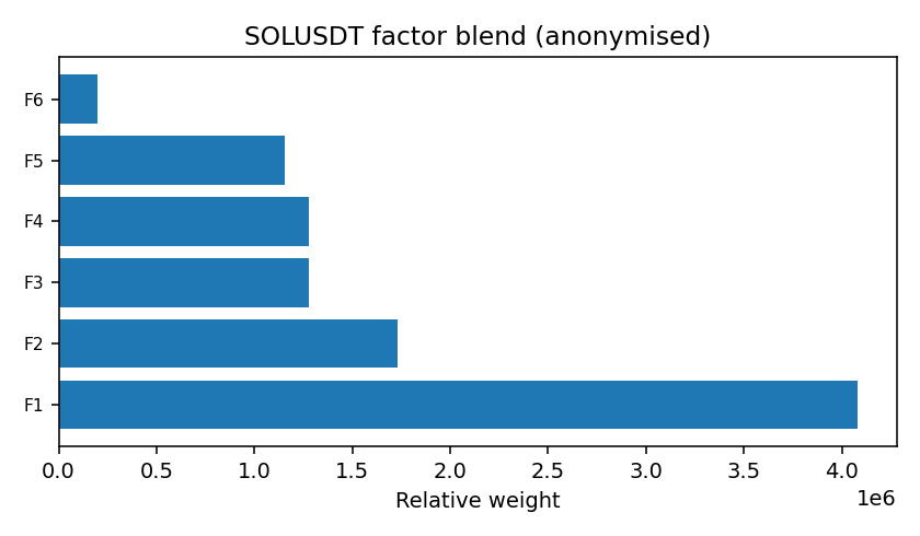 SOL factor mix anonymised — 2026-01-18 · Daily BOMF Dashboard — LiMiT Quant ORACLE BOMF