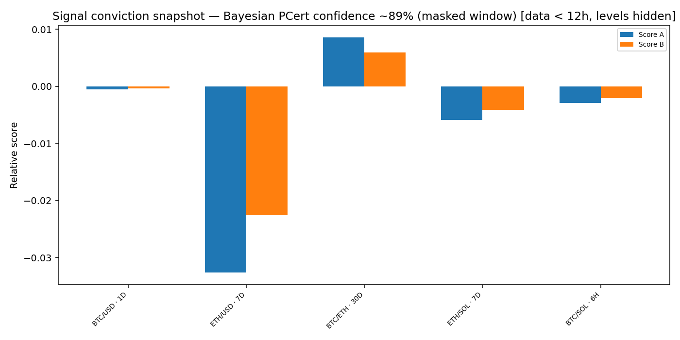 Signal conviction snapshot — 2026-01-18 · Daily BOMF Dashboard — LiMiT Quant ORACLE BOMF