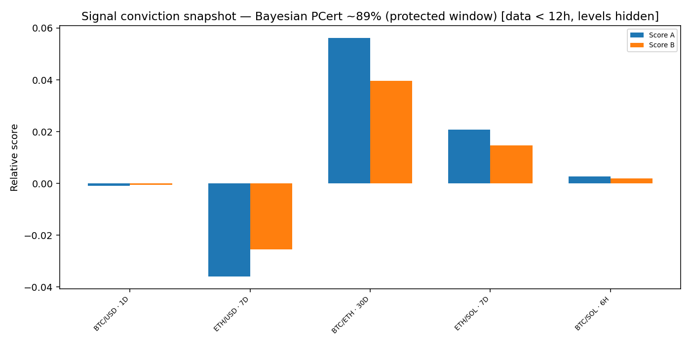 Signal conviction snapshot — 2026-01-20 · Daily BOMF Dashboard — LiMiT Quant ORACLE BOMF