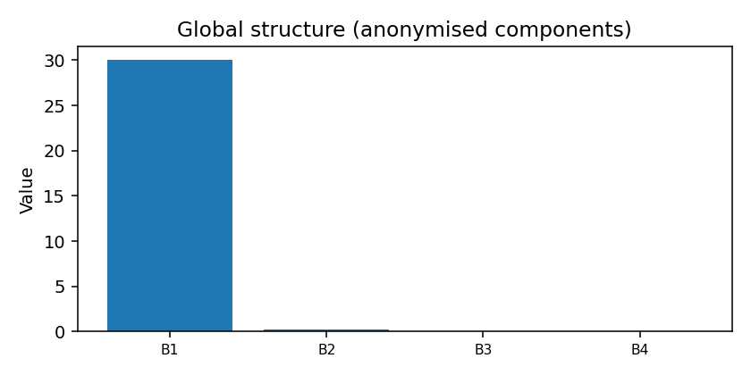 Global structure map anonymised — 2026-01-21 · Daily BOMF Dashboard — LiMiT Quant ORACLE BOMF