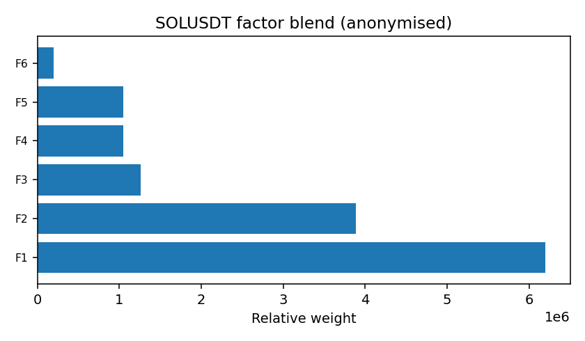 SOL factor mix anonymised — 2026-01-21 · Daily BOMF Dashboard — LiMiT Quant ORACLE BOMF