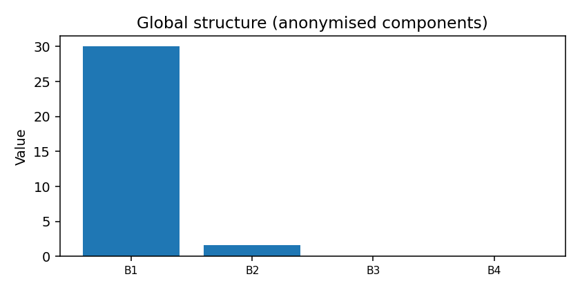 Global structure map anonymised — 2026-01-22 · Daily BOMF Dashboard — LiMiT Quant ORACLE BOMF