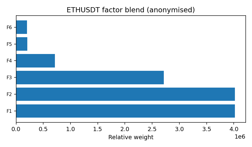 ETH factor mix anonymised — 2026-01-23 · Daily BOMF Dashboard — LiMiT Quant ORACLE BOMF