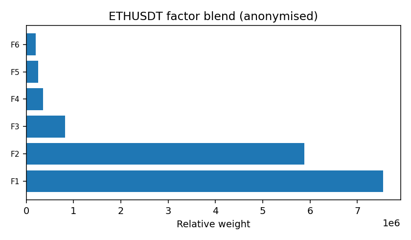 ETH factor mix anonymised — 2026-01-24 · Daily BOMF Dashboard — LiMiT Quant ORACLE BOMF
