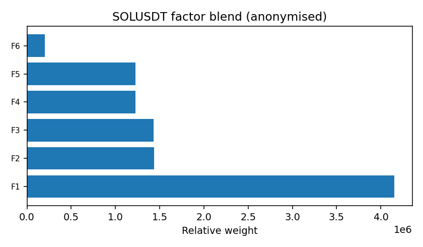 SOL factor mix anonymised — 2026-01-24 · Daily BOMF Dashboard — LiMiT Quant ORACLE BOMF
