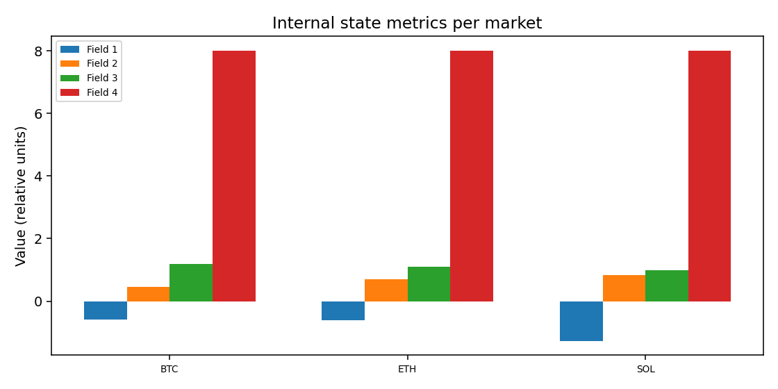 Internal state metrics per market — 2026-01-24 · Daily BOMF Dashboard — LiMiT Quant ORACLE BOMF