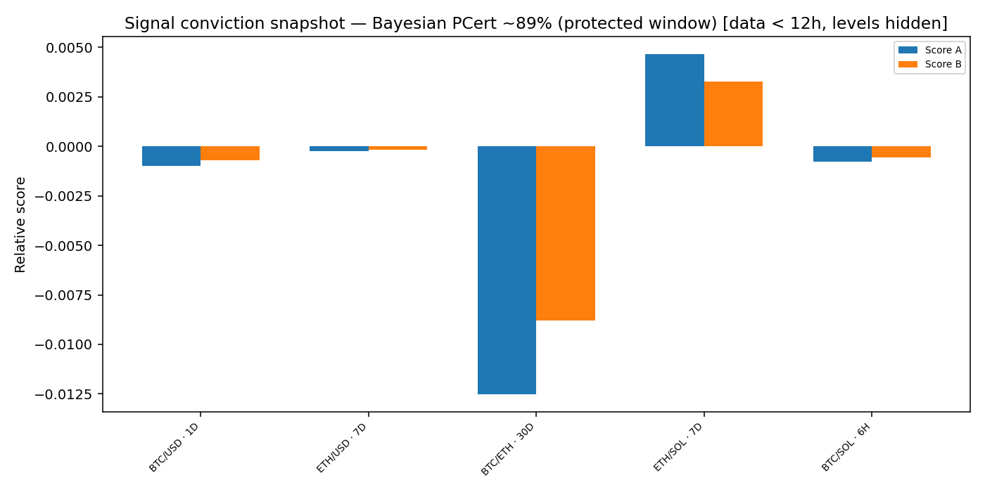 Signal conviction snapshot — 2026-01-24 · Daily BOMF Dashboard — LiMiT Quant ORACLE BOMF