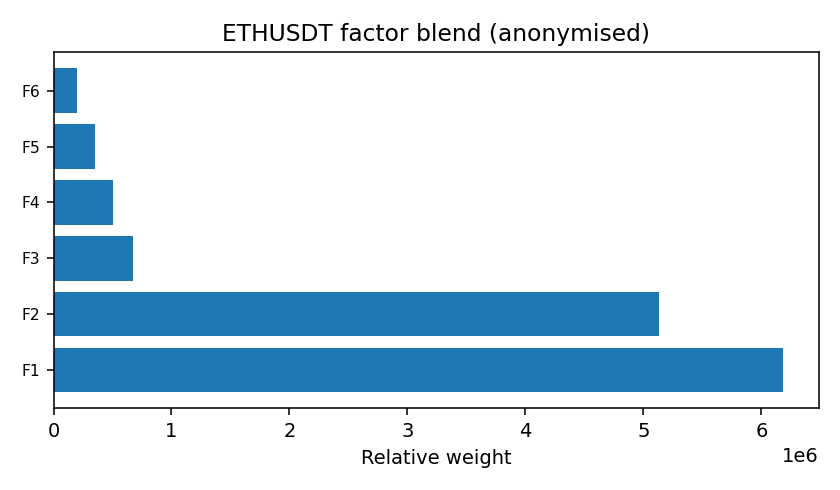 ETH factor mix anonymised — 2026-01-25 · Daily BOMF Dashboard — LiMiT Quant ORACLE BOMF