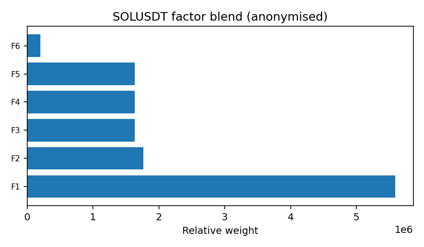SOL factor mix anonymised — 2026-01-25 · Daily BOMF Dashboard — LiMiT Quant ORACLE BOMF