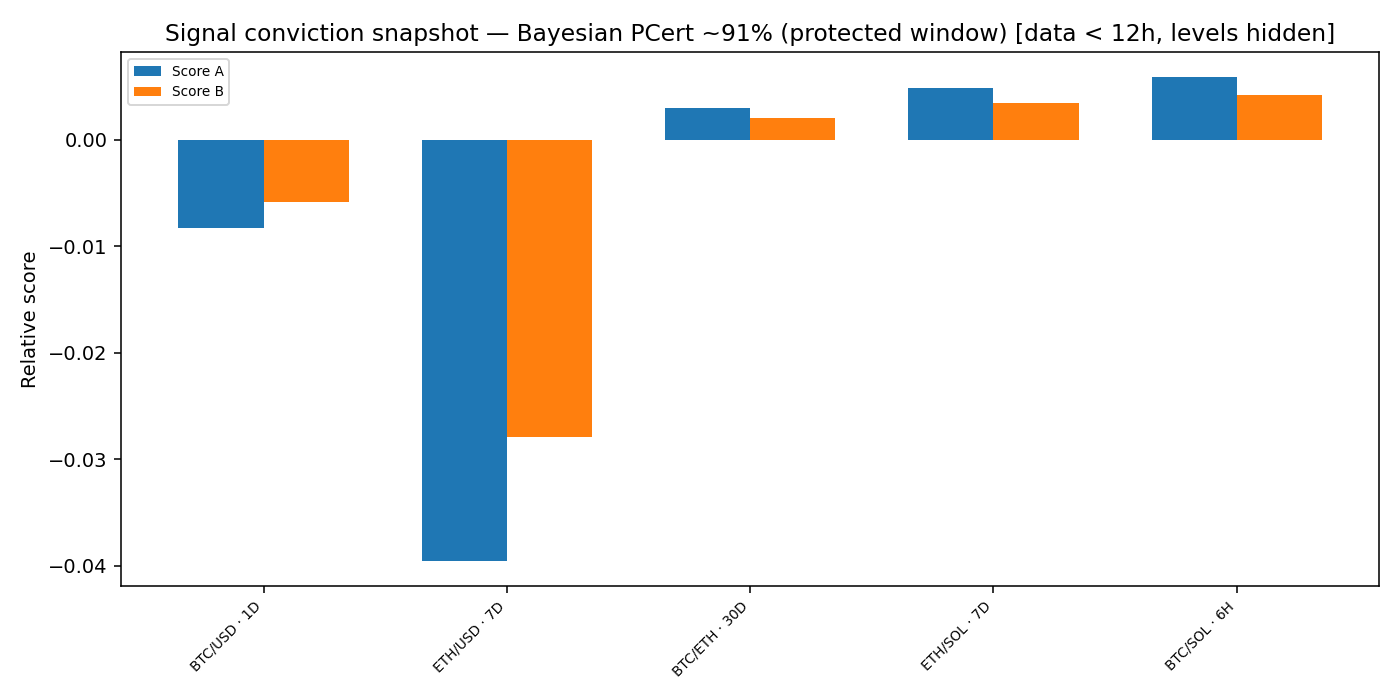 Signal conviction snapshot — 2026-01-25 · Daily BOMF Dashboard — LiMiT Quant ORACLE BOMF