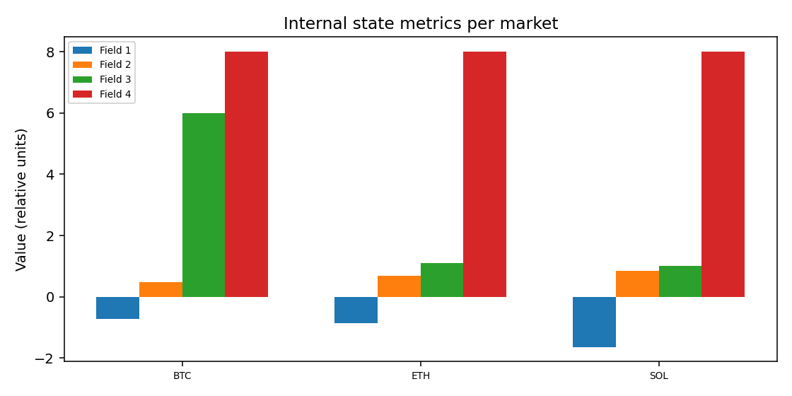 Internal state metrics per market — 2026-01-26 · Daily BOMF Dashboard — LiMiT Quant ORACLE BOMF