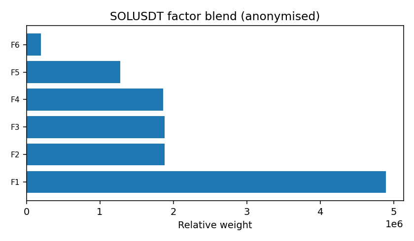 SOL factor mix anonymised — 2026-01-27 · Daily BOMF Dashboard — LiMiT Quant ORACLE BOMF