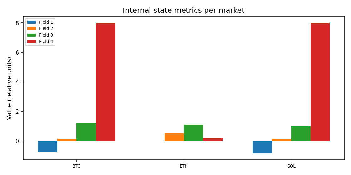 Internal state metrics per market — 2025-12 · Monthly BOMF Dashboard — LiMiT Quant ORACLE BOMF