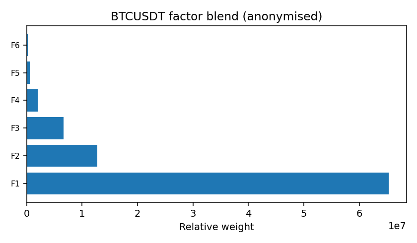 BTC factor mix anonymised — 2026-01 · Monthly BOMF Dashboard — LiMiT Quant ORACLE BOMF