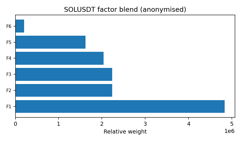 SOL factor mix anonymised — 2026-01 · Monthly BOMF Dashboard — LiMiT Quant ORACLE BOMF