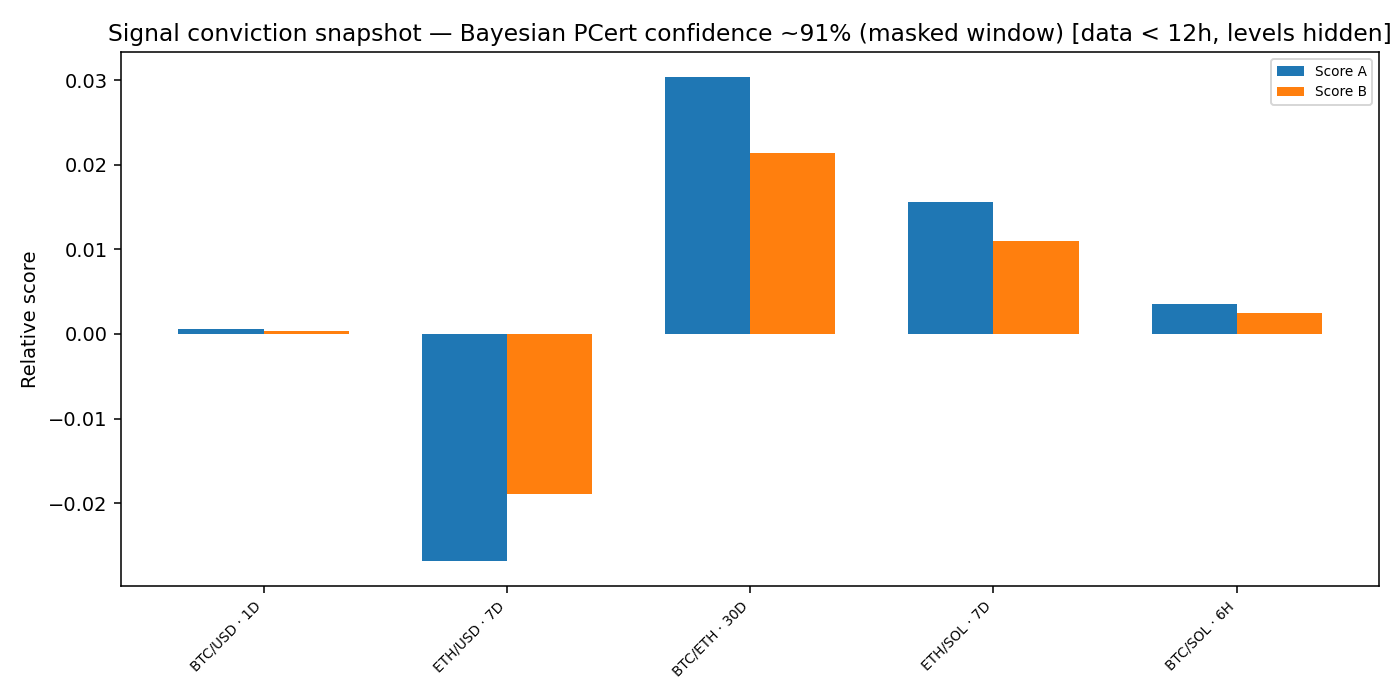 Signal conviction snapshot — 2026-01 · Monthly BOMF Dashboard — LiMiT Quant ORACLE BOMF