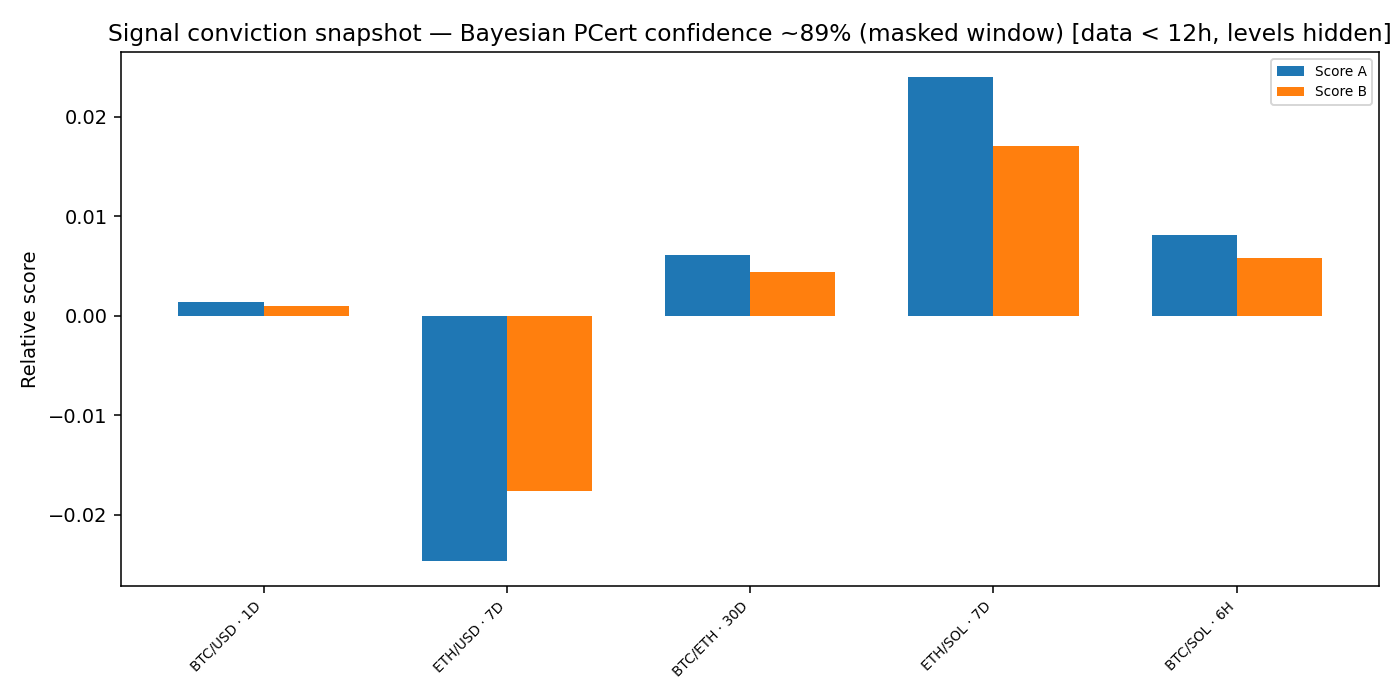 Signal conviction snapshot — 2025-12-30 · Daily BOMF Dashboard — LiMiT Quant ORACLE BOMF