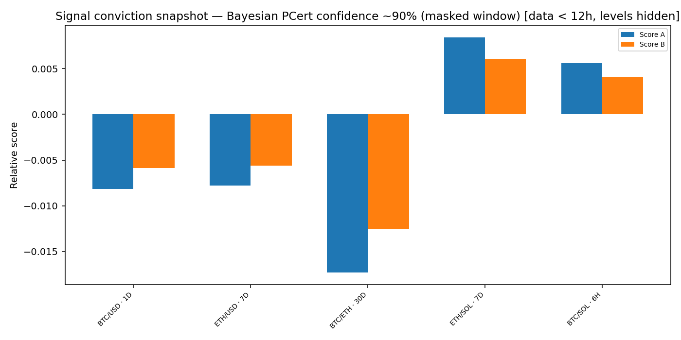 Signal conviction snapshot — 2025-12-31 · Daily BOMF Dashboard — LiMiT Quant ORACLE BOMF