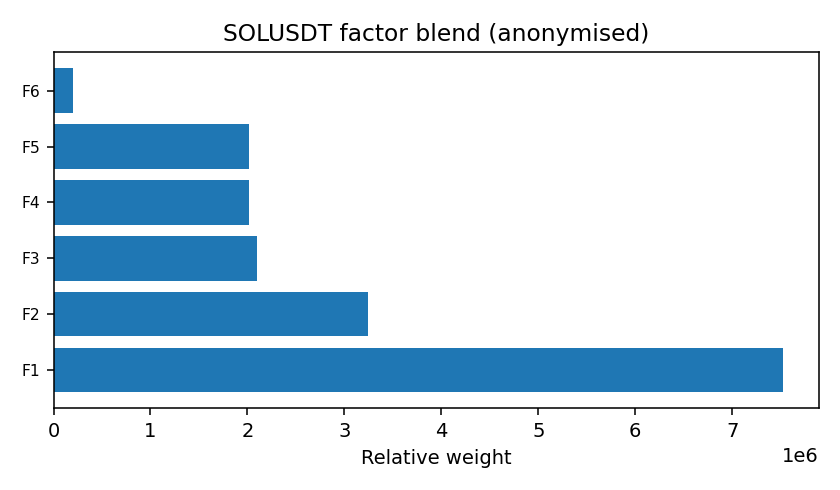 SOL factor mix anonymised — 2026-01-02 · Daily BOMF Dashboard — LiMiT Quant ORACLE BOMF