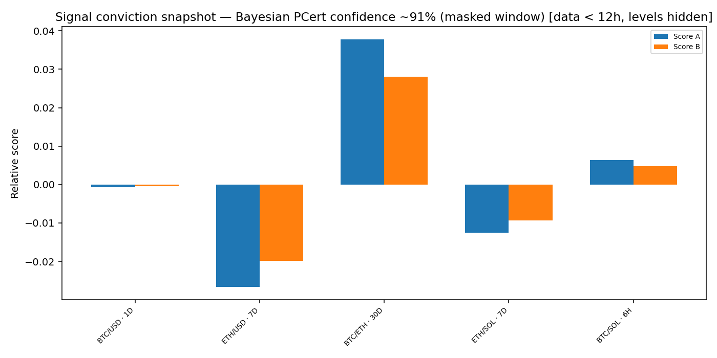Signal conviction snapshot — 2026-01-02 · Daily BOMF Dashboard — LiMiT Quant ORACLE BOMF