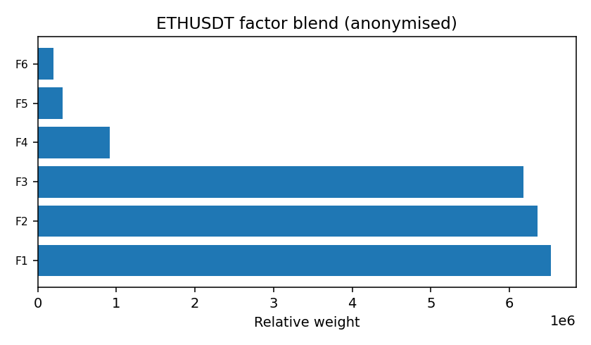 ETH factor mix anonymised — 2026-01-03 · Daily BOMF Dashboard — LiMiT Quant ORACLE BOMF