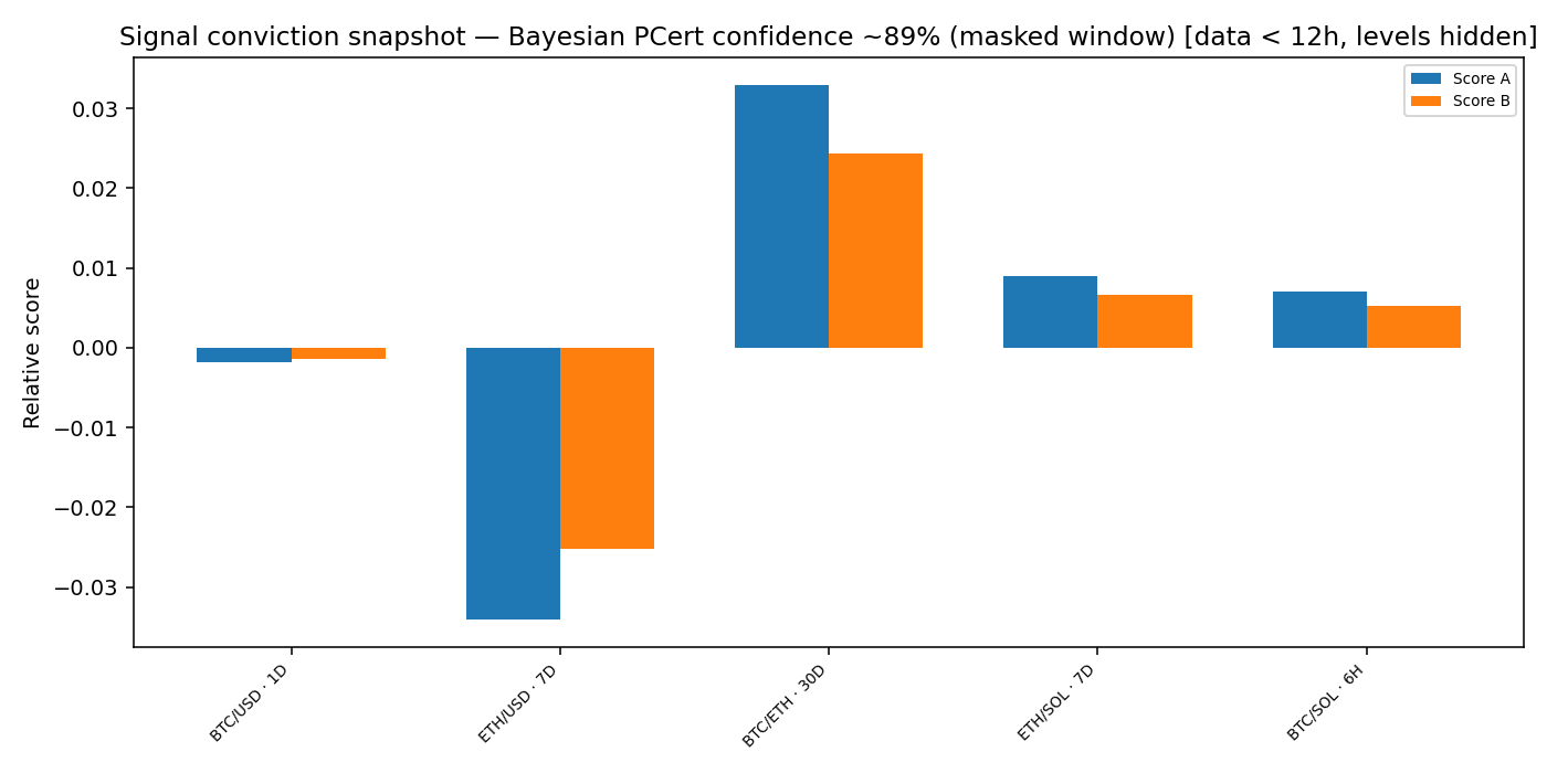 Signal conviction snapshot — 2026-01-03 · Daily BOMF Dashboard — LiMiT Quant ORACLE BOMF