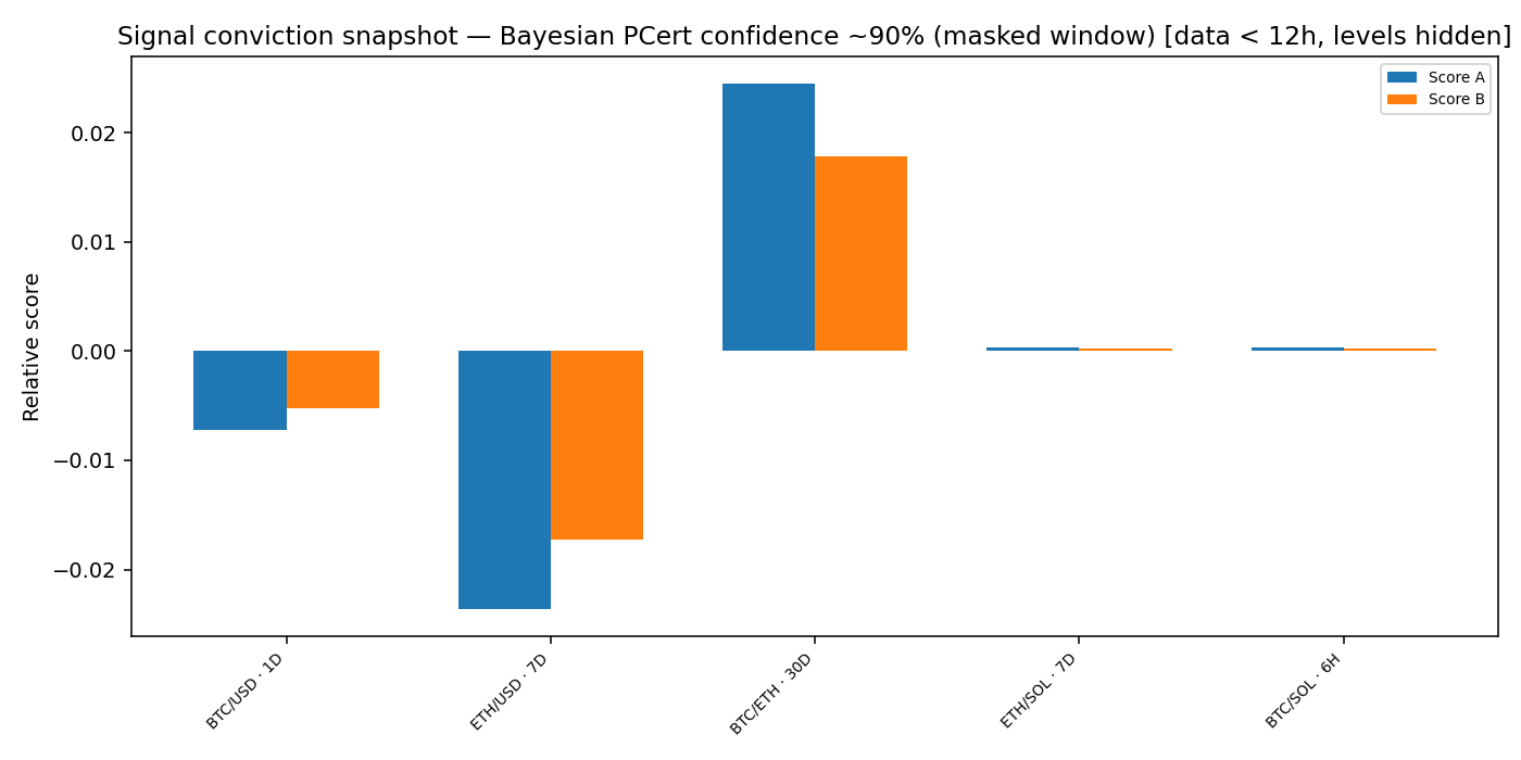 Signal conviction snapshot — 2026-01-05 · Daily BOMF Dashboard — LiMiT Quant ORACLE BOMF