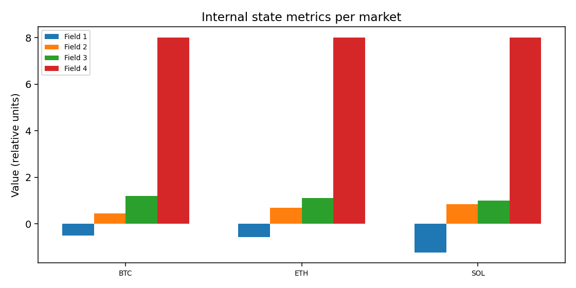 Internal state metrics per market — 2026-01-06 · Daily BOMF Dashboard — LiMiT Quant ORACLE BOMF